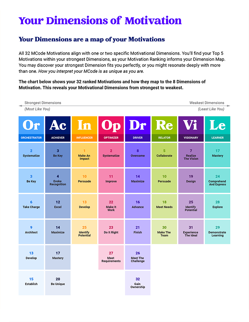 MCode Dimensions of Motivation chart