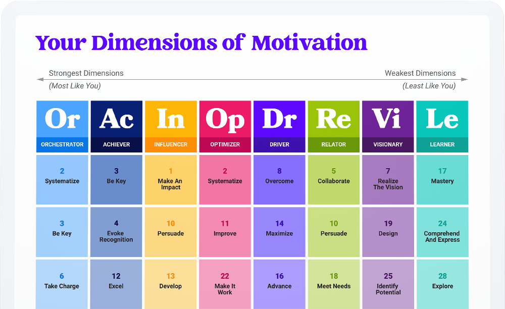 MCode Dimensions chart