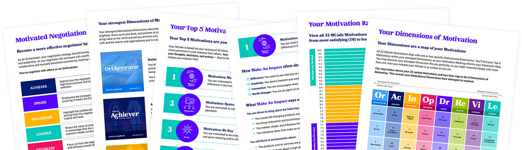 Motivation Code report pages