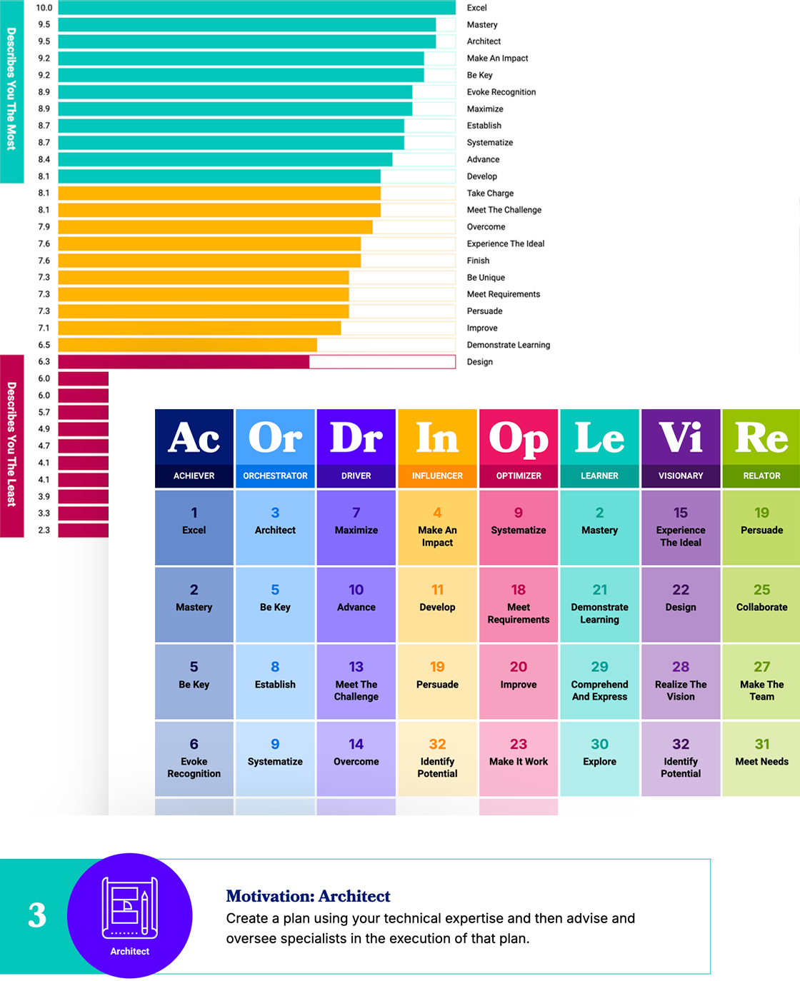motivation-code-report-peek-img Motivation Code Report