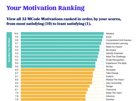 MCode motivational ranking chart